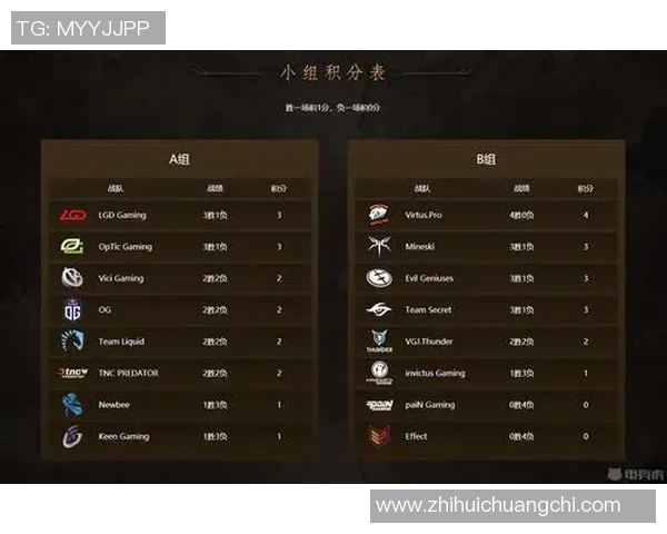 2015dota2国际性比赛结果-回顾2015年DOTA2国际性比赛结果,荣耀与辉煌的交织-2015dota2国际性比赛结果 2015dota2国际性比赛结果-回顾2015年DOTA2国际性比赛结果,荣耀与辉煌的交织-2015dota2国际性比赛结果
