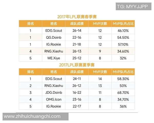 2017职业比赛中单-探究2017职业比赛中单现象-2017职业比赛中单 2017职业比赛中单-探究2017职业比赛中单现象-2017职业比赛中单
